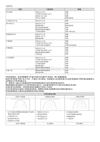 2019智跑G1.4T维修手册-00 一般事项