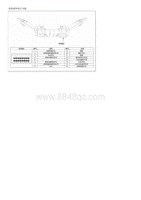 2023智跑G1.5T维修手册-组合开关