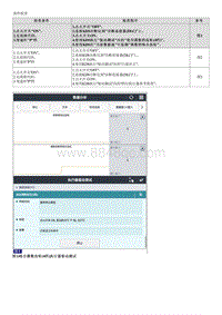 2023起亚KX3维修指南 P074C73 不能挂4档