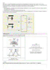 2023智跑G2.0维修手册-G2.0MPI 气缸盖总成