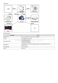 2019智跑G2.0维修手册-G2.0MPI 智能巡航控制系统