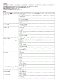 2019智跑G1.4T维修手册-00 一般事项