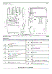 2023起亚K3电路图G1.5 保险丝 继电器信息