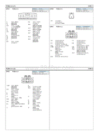 2021起亚K3电路图G1.5 PCB接线块