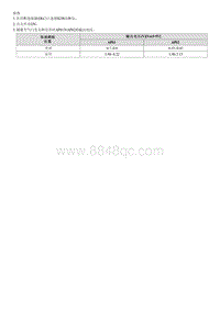 2023起亚K3 PHEV拆装说明 Accelerator Position Sensor APS 