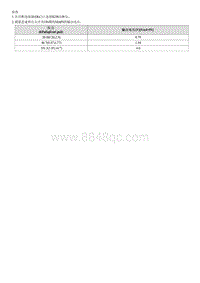 2023起亚K3 PHEV拆装说明 Manifold Absolute Pressure Sensor MAPS 