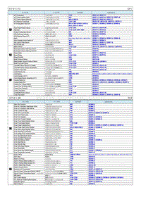 2021起亚K3电路图G1.5 部件索引