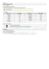 2009领翔G2.0维修 P0711 变速器油温传感器 A 电路 性能故障