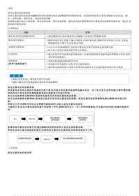 起亚K3 EV维修手册 说明和操作