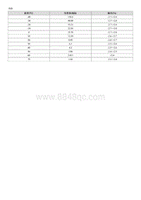 起亚K3 EV维修手册 蓄电池温度传感器