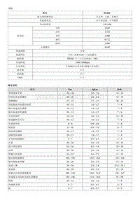 2009领翔G2.0维修 规格 F4A42 