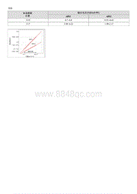 起亚K3 PHEV维修手册-加速踏板位置传感器 APS 