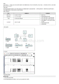 2009领翔G2.0维修 B1602 CAN 故障