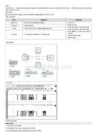 2009领翔G2.0维修 B1604 SMK 与 IPM或 BCM 之间 CAN 通信故障