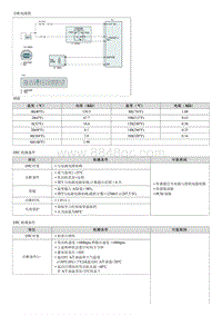 2009领翔G2.0维修 P0712 变速器油温传感器 A 电路信号电压低