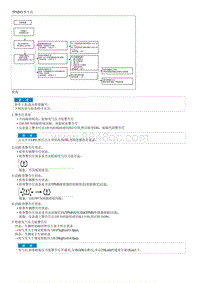 起亚K3 EV维修手册 故障检修