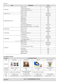 起亚K3 EV维修手册 故障检修