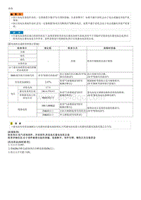 起亚K3 EV维修手册 检查