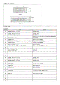 起亚K3 PHEV维修手册-发动机控制模块 ECM 