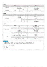 2009领翔G2.4维修 规格