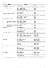 2009领翔G2.0维修 故障检修