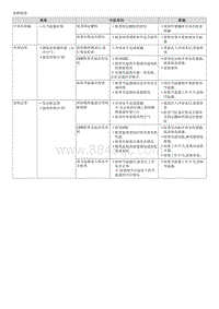 2009领翔G2.4维修 节温器