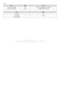 起亚K3 EV维修手册 蓄电池管理控制模块 BMS ECU 