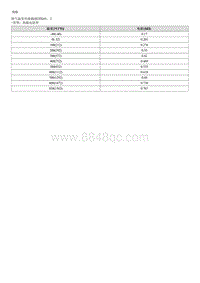 起亚K3 PHEV维修手册-排气温度传感器 EGTS 