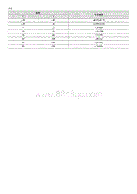 起亚K3 PHEV维修手册-进气温度传感器 IATS 