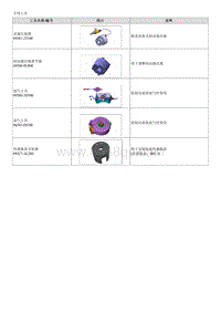 起亚K3 EV维修手册 专用工具