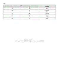 起亚K3 PHEV维修手册-发动机冷却水温传感器 ECTS 