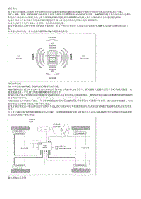 起亚K3 EV维修手册 说明和操作