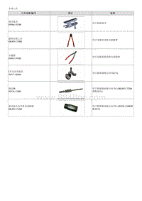 2021起亚K3 EV维修手册-专用工具