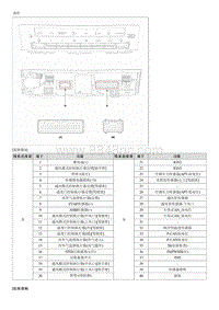 2021起亚K3 EV维修手册-暖风 空调控制器