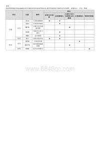 2021起亚K3 EV维修手册-说明和操作