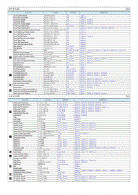 2018起亚K2电路图G1.4 部件索引