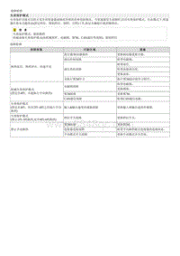 2018起亚K2维修手册G1.6 故障检修