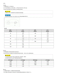 2012起亚K2拆装说明G1.4 Instrument Cluster