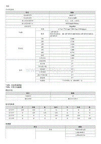 2018起亚K2维修手册G1.6 规格