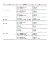 2018起亚K2维修手册G1.4 故障检修