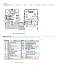 2018起亚K2维修手册G1.4 接线盒 室内 