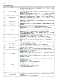 2018起亚K2维修手册G1.4 说明和操作