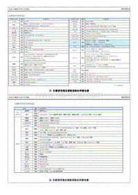 2017起亚K2电路图G1.4 保险丝 继电器信息