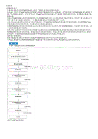 2018起亚K2维修手册G1.6 维修程序