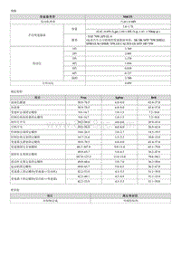 2018起亚K2维修手册G1.4 规格