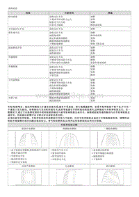 2018起亚K2维修手册G1.6 故障检修