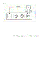 2015起亚K2维修手册G1.4 ETC 电控节气门控制 系统