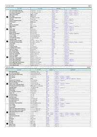 2015起亚K2电路图G1.6 部件索引