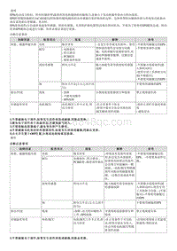 2018福瑞迪维修手册G1.6 说明和操作