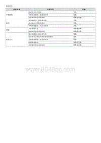 2015起亚K2维修手册G1.6 故障检修